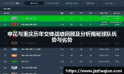 申花与重庆历年交锋战绩回顾及分析揭秘球队优势与劣势